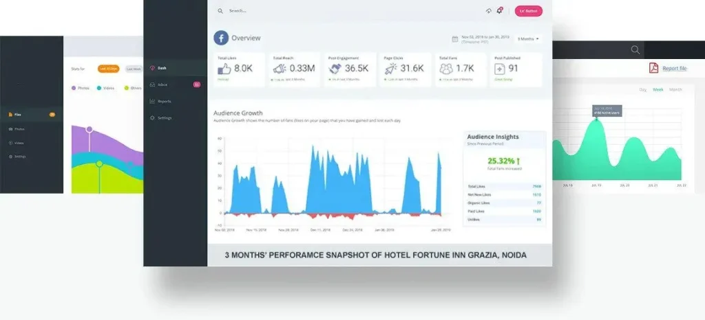 social media marketing agency by Vamoxa